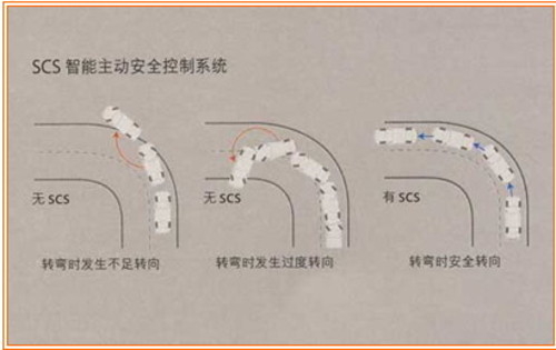 要操控要舒适 5款多连杆后悬挂自主车型