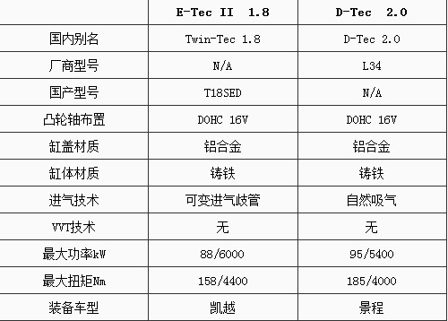刨根问底！解读通用中小排量发动机血统