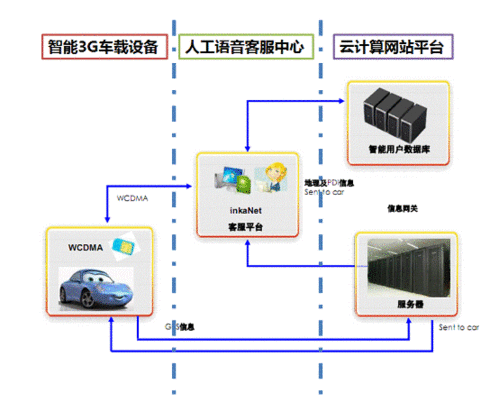 全面了解荣威350 inkaNet系统三大核心