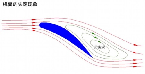 解读F1失速尾翼 灰色地带的制胜法宝？