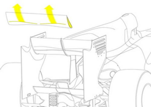 解读F1失速尾翼 灰色地带的制胜法宝？