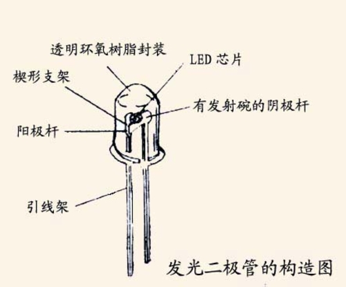 二极管构造图图片