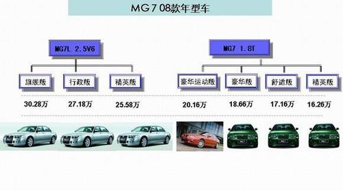 08款MG7升级上市 售价16.26-30.28万元 