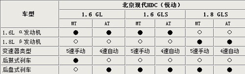 更有“运动范儿”！详细解析ELANTRA悦动 