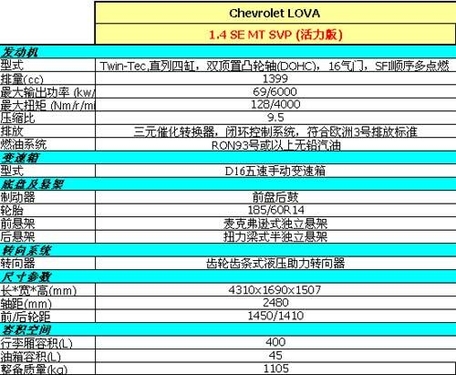 雪佛兰乐风1.4L活力版限量 仅售价8.79万 