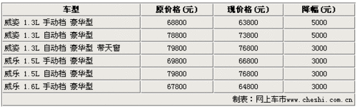 自主品牌抢夺市场 07年来官方降价一览 