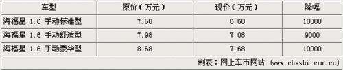 自主品牌抢夺市场 07年来官方降价一览 