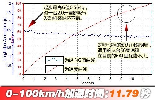 最低不足16万！六款大幅优惠中型车推荐