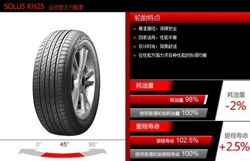 10万元搞定 四款热销合资紧凑级车推荐 