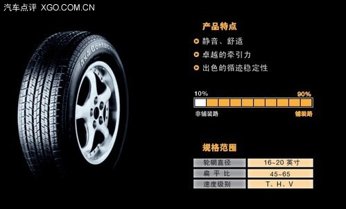 循迹性好 马牌Conti4×4Contact轮胎评测