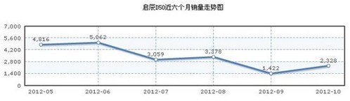 值不值得选 2012年热门自主新车型导购