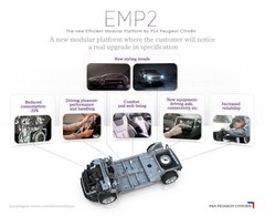 打造新一代308 标致雪铁龙发布EMP2平台