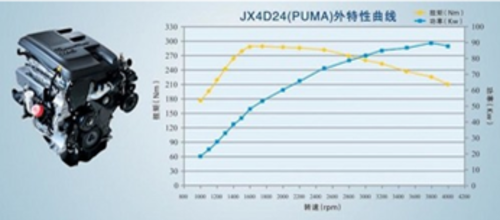 高端皮卡江铃域虎 融合经典 铸就全能