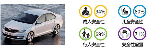 沃尔沃胜出 欧洲安全测试结果出炉