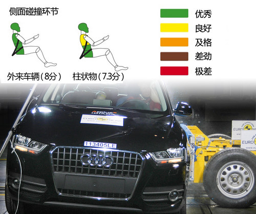 沃尔沃胜出 欧洲安全测试结果出炉