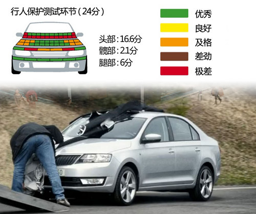 沃尔沃胜出 欧洲安全测试结果出炉