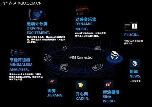 上海车展专访MINI品牌管理副总裁朱江