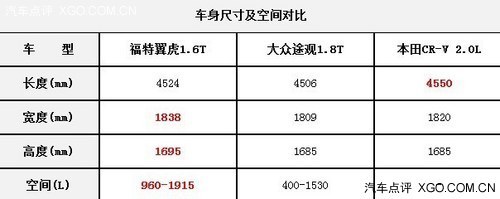 潮流解读 三款中级SUV大比拼