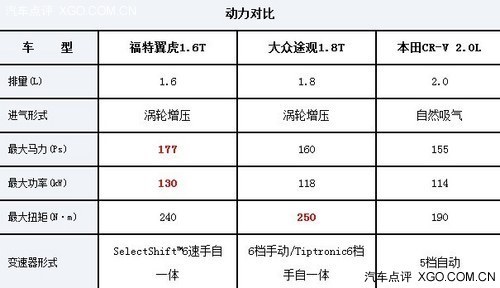 潮流解读 三款中级SUV大比拼