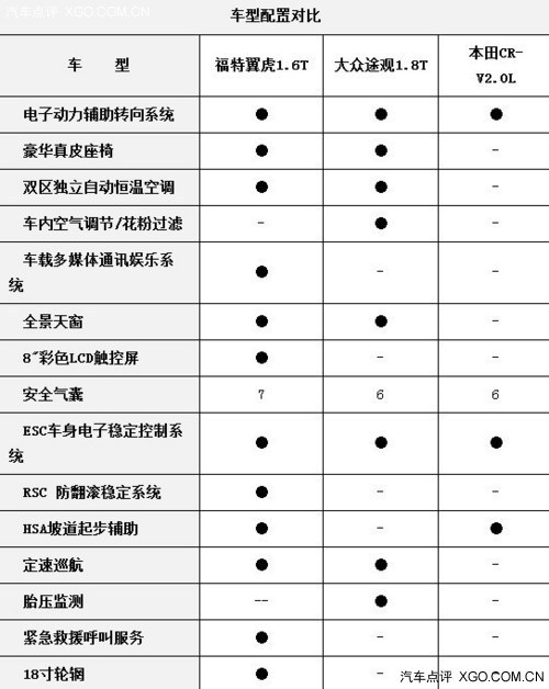 潮流解读 三款中级SUV大比拼