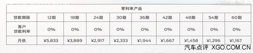 降低购车难度 三种厂家金融方案对比