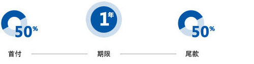 降低购车难度 三种厂家金融方案对比