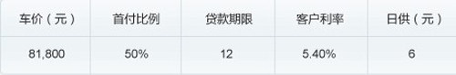 降低购车难度 三种厂家金融方案对比