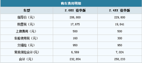 推荐2.4L车型 广本第九代雅阁购车手册