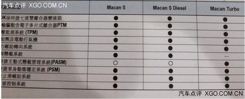 保时捷macan参数曝光