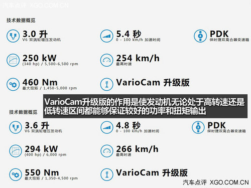 总是快人一步 保时捷Macan官图解析
