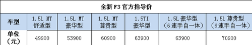 比亚迪全新F3上市  售价4.99—7.09万元