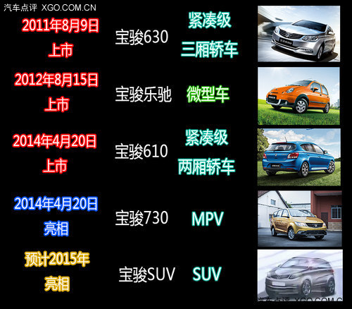 将推出MPV/SUV车型 宝骏产品规划分析