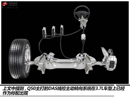 后来者居上 英菲尼迪Q50对比宝马3系