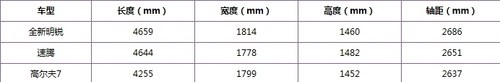 小编试车，实测大众MQB平台新款明锐