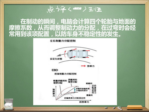 安全配置居多 说说车上的那些英文缩写