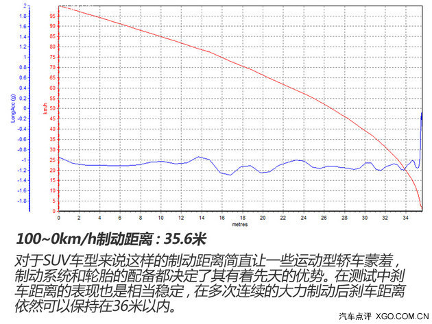 意犹未尽后的国内首测 试驾保时捷Macan