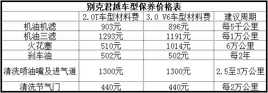 16款君越保养手册图片