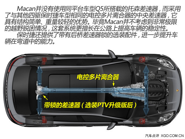 意犹未尽后的国内首测 试驾保时捷Macan