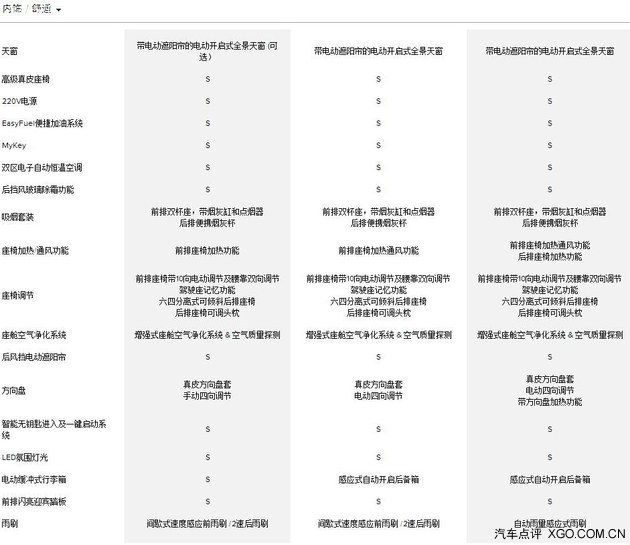 林肯MKC：10月23日上市/预售35-45万元