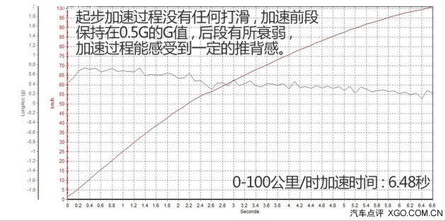 测试凯迪拉克ATS-L 28T