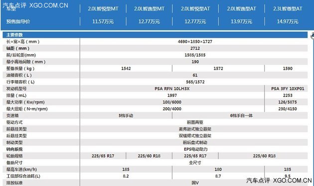 曝风神AX7配置 11月上市/预售11.57万起