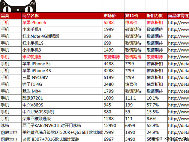 双十一来袭 看购物指南与超值车品推荐