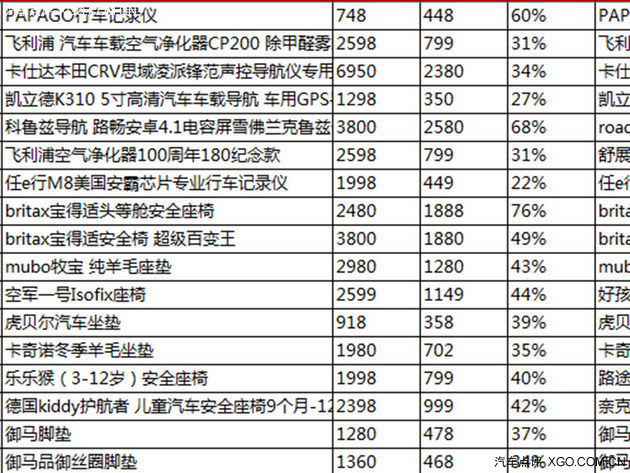 双十一来袭 看购物指南与超值车品推荐