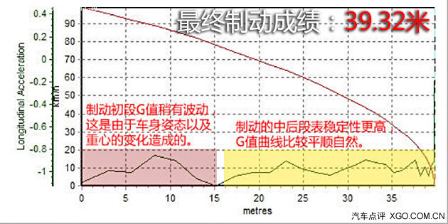 一马当先 马自达阿特兹对比蒙迪欧/迈腾