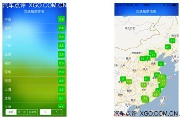 四维图交通指数App 覆盖全国主流城市