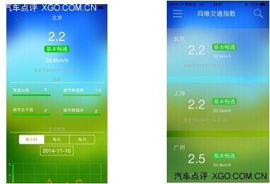 四维图交通指数App 覆盖全国主流城市