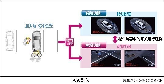 丰田研发最新停车安全辅助技术