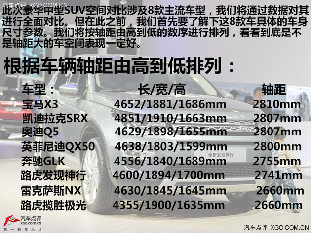 谁是空间大赢家？ 豪华中级SUV空间对比