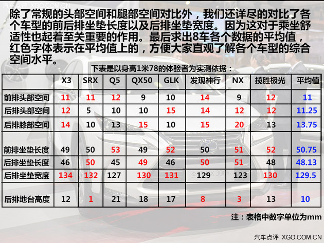 谁是空间大赢家？ 豪华中级SUV空间对比