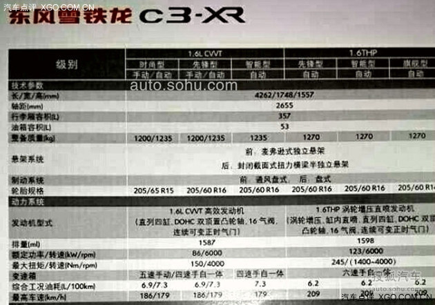 东风雪铁龙C3-XR配置曝光 共推8款车型